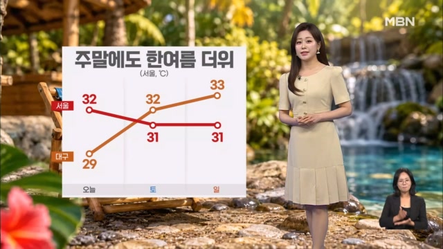 Weather forecast showing summer heat