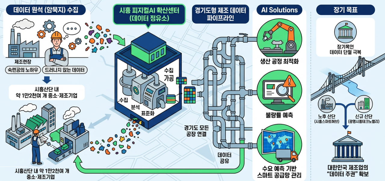Image related to Physical AI Diffusion Center