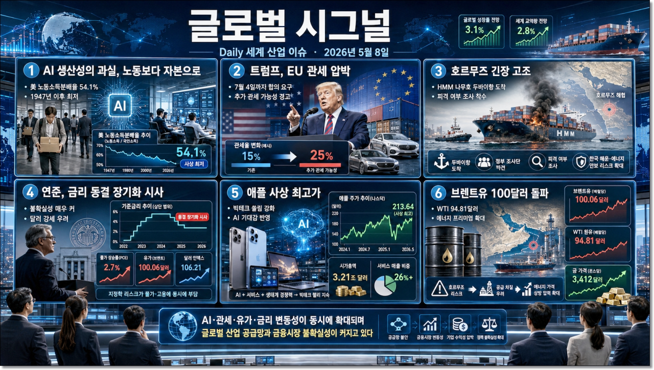 글로벌 산업 이슈 이미지