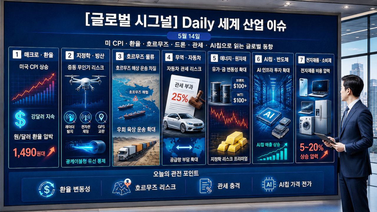Global industry issues image