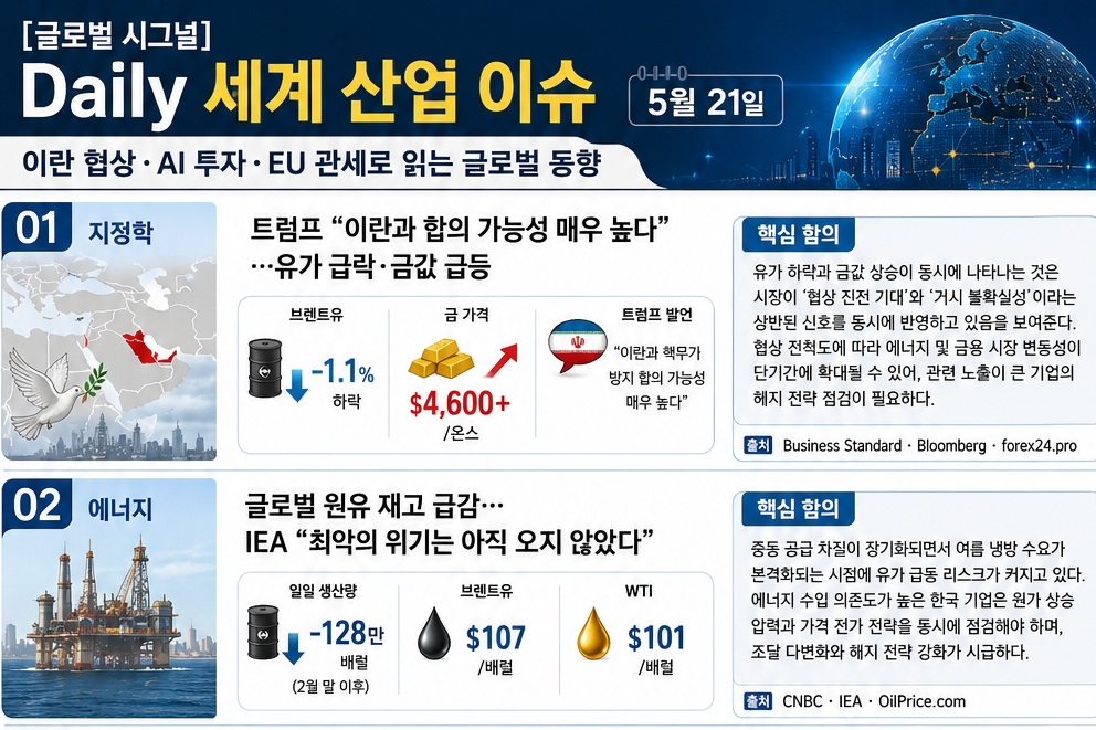 글로벌 제조업 동향
