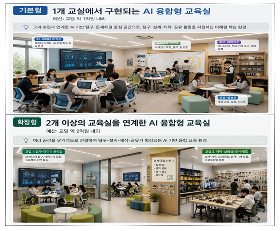 인공지능 교육실 구성 예시로 AI 기반 학습 환경을 보여주는 이미지