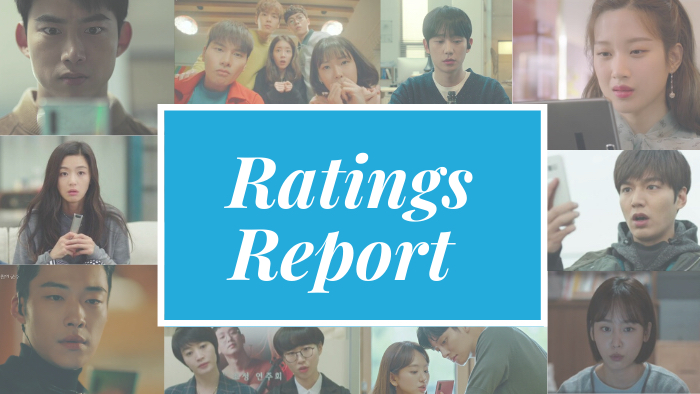 Dramabeans drama ratings chart for the week of May 11–17, 2026