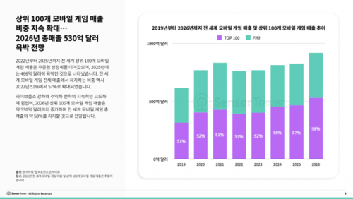 Mobile Game Monetization Trends 2026