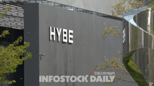 HYBE stock market performance
