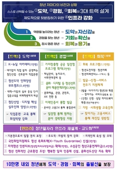 Image of the Youth New Deal announcement