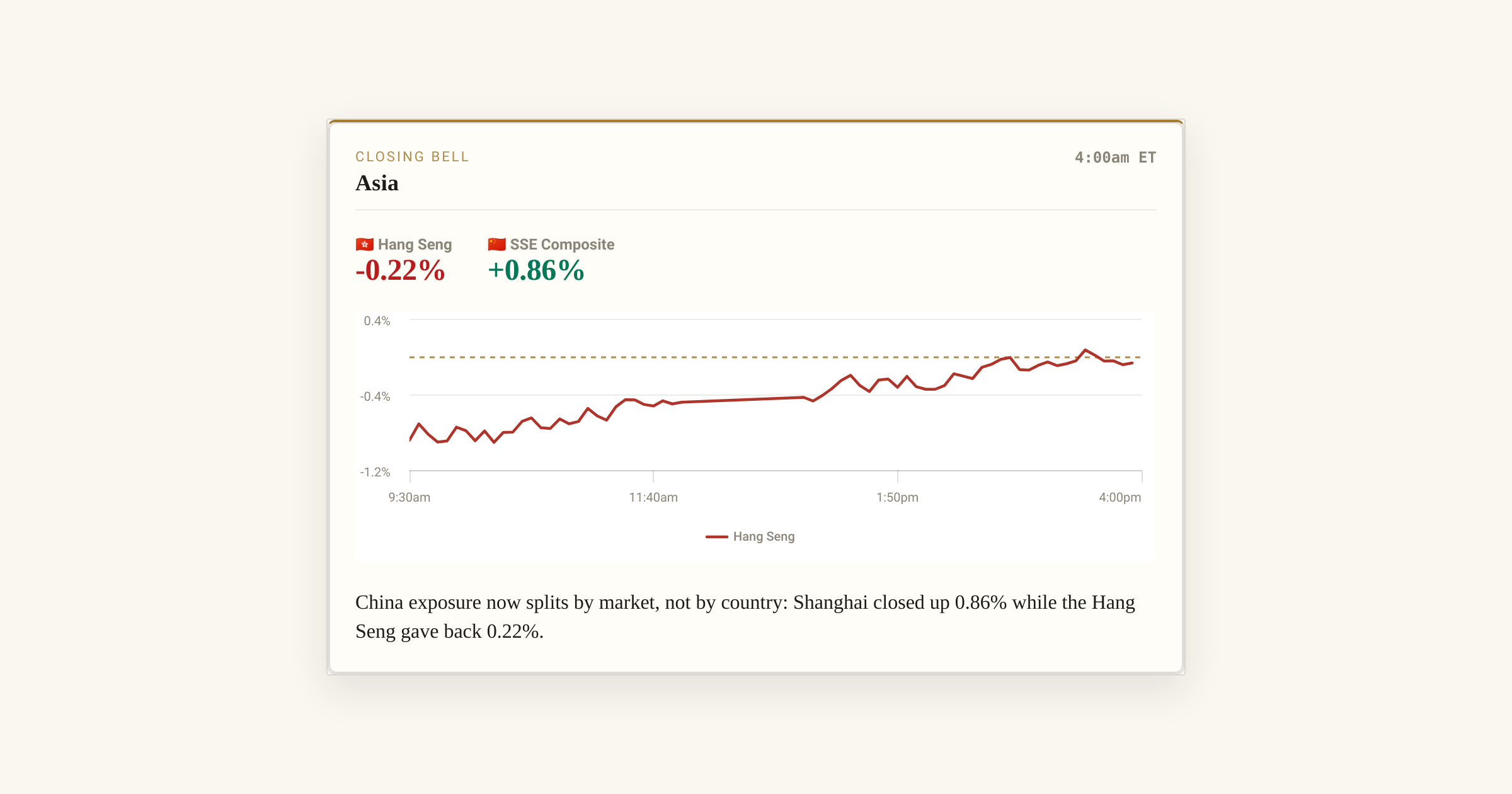 Shanghai vs Hang Seng market split