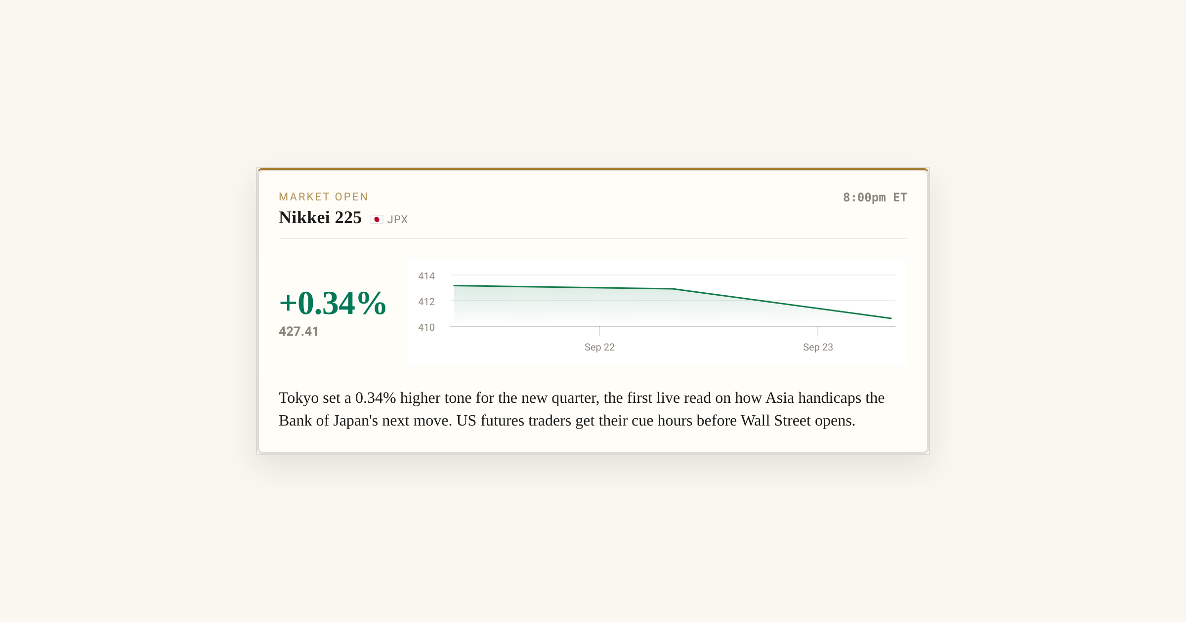 October opening analysis chart
