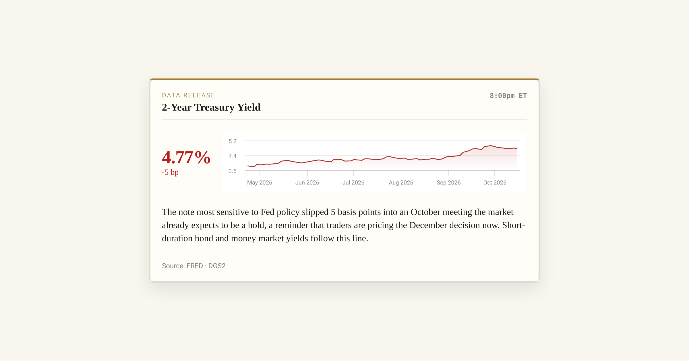2-Year Treasury Yield falling to 4.77%