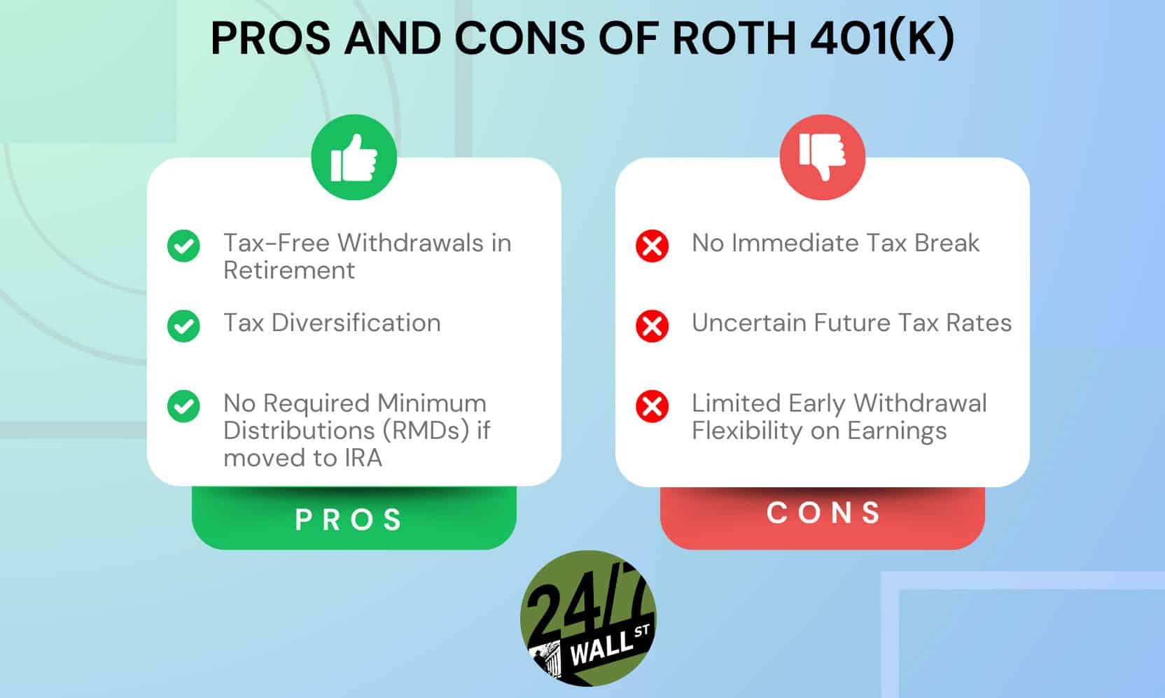 Roth catch-up chart