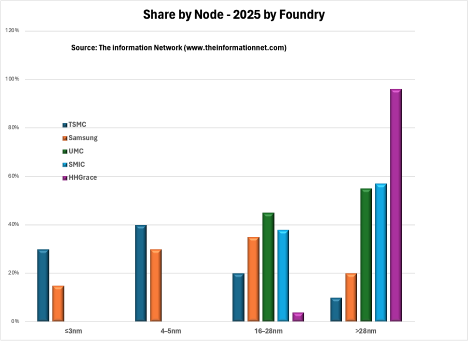 TSMC supply and AI chip demand chart