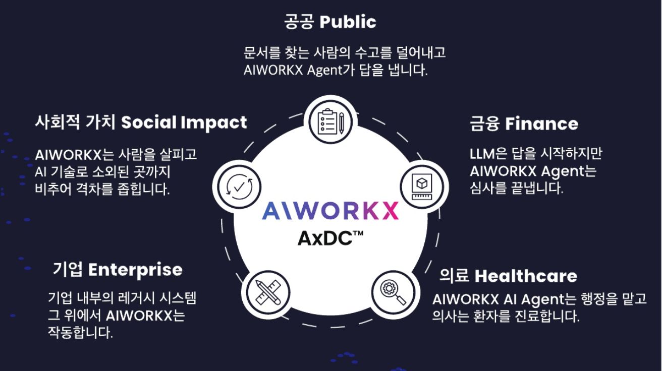 AIWORKX AI EXPO KOREA 2026 참가 현장