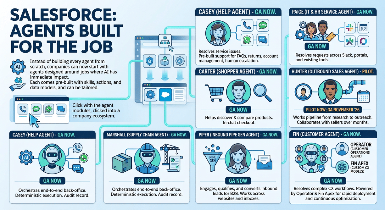 Screenshot of the Salesforce Agentforce 360 launch