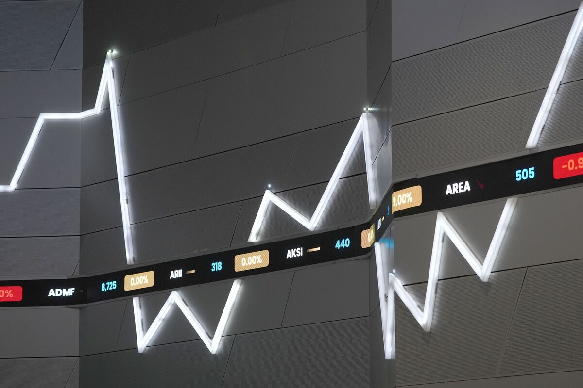 Emerging market equity indices rally as US inflation cools