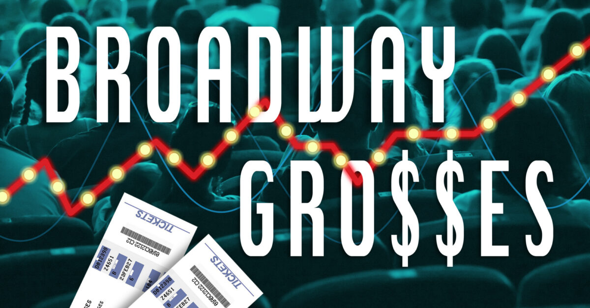 Broadway box office report showing record-breaking 2025-2026 season