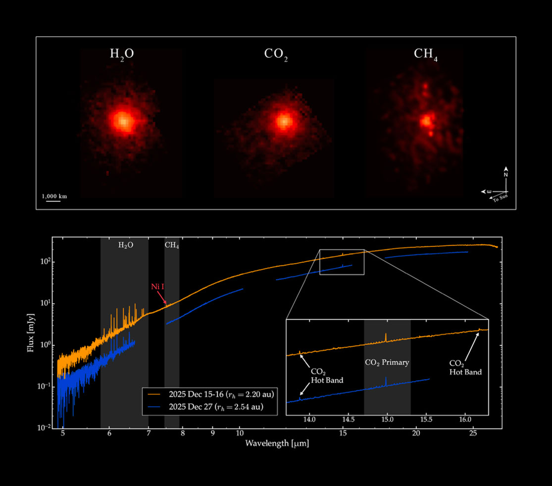 Webb telescope observation of interstellar comet 3I/ATLAS composition