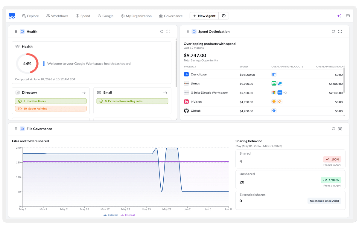 Dashboard showing 2026 SaaS industry trends and platform dominance