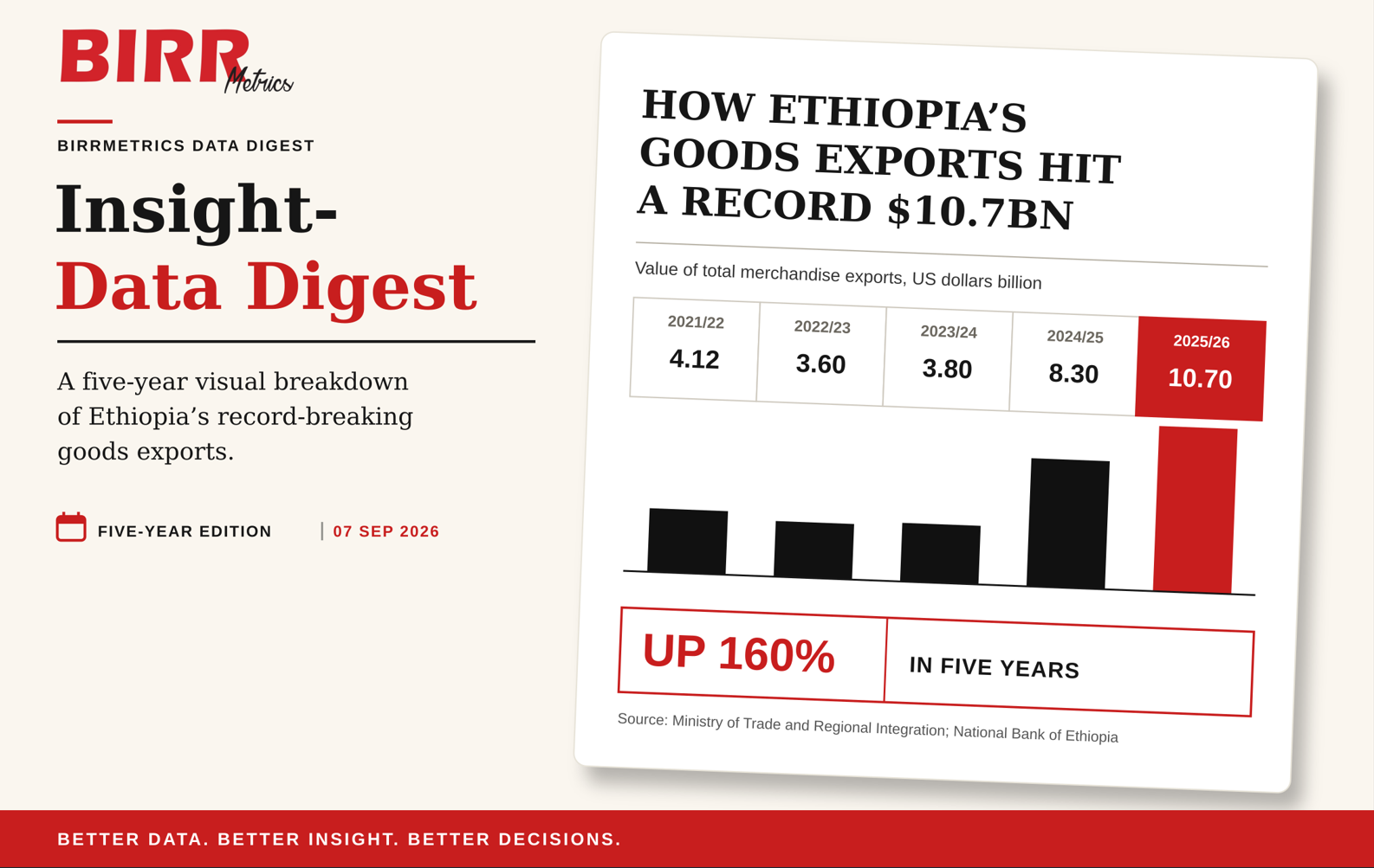 Screenshot of economic analysis regarding Ethiopia's export trends