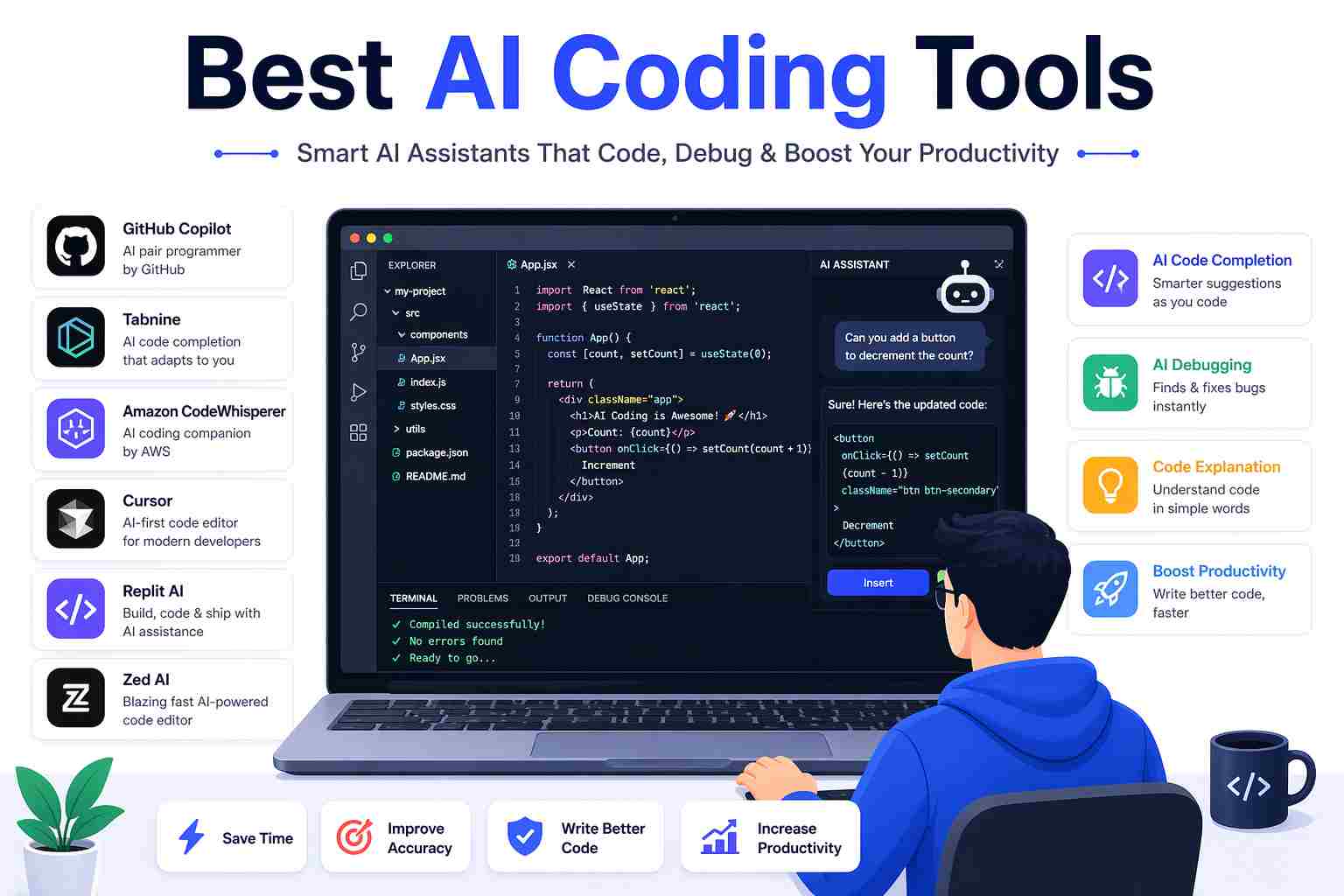 Best AI coding tools roundup April 2026