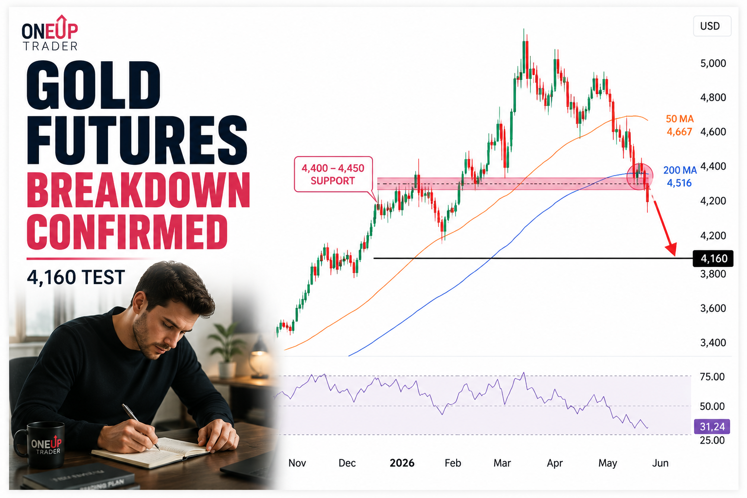 Gold Futures Technical Analysis Chart