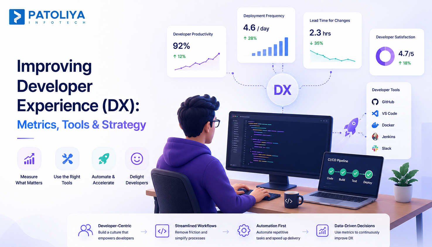 Improving Developer Experience with DX metrics and strategy framework