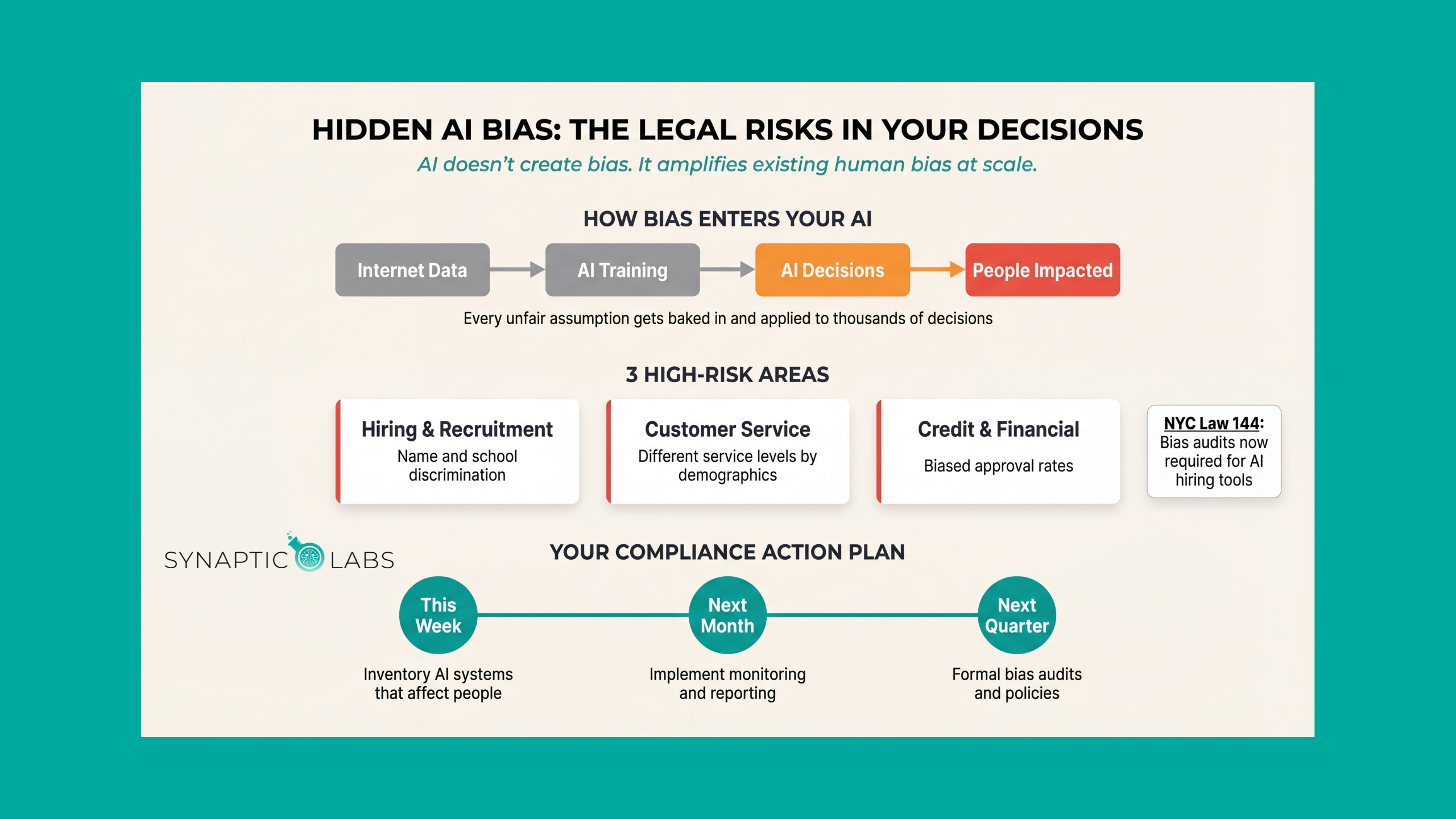 Illustration of AI hiring bias legal risks in business decision-making