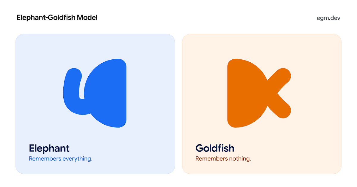 Elephant-Goldfish Model Plugin