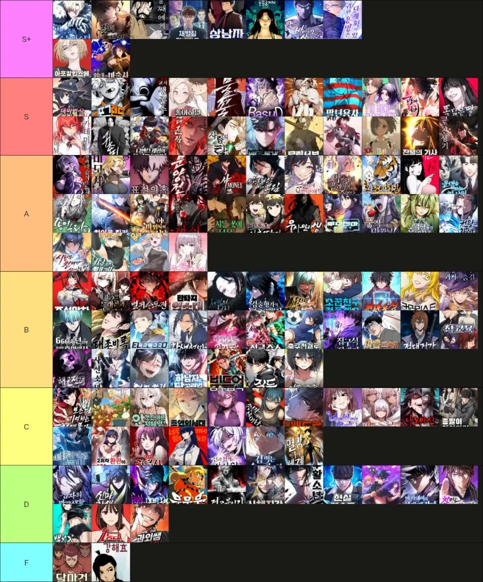 Webtoon ranking chart