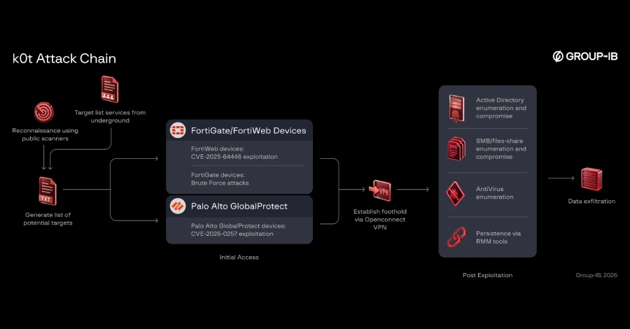 Hackers Breach Enterprise Firewalls