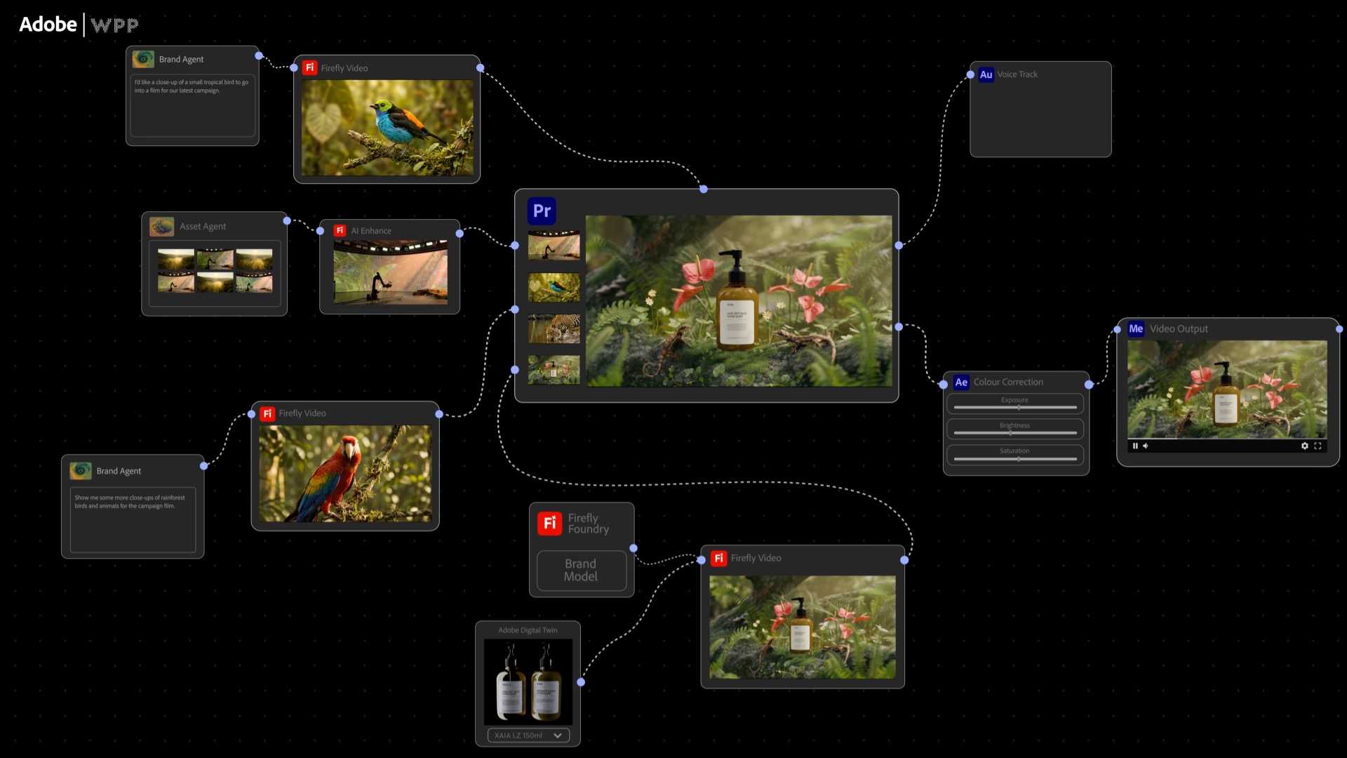 NVIDIA and Adobe creative AI agents collaboration with WPP for autonomous brand content generation