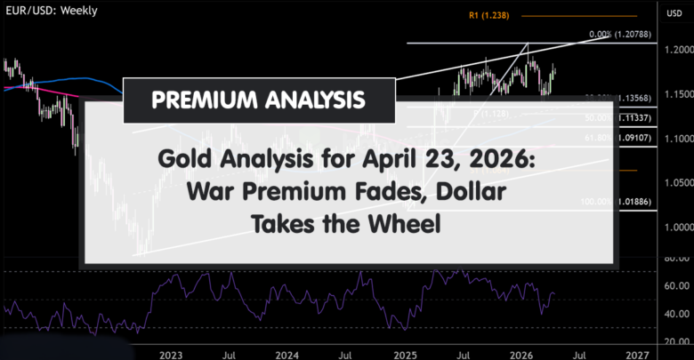 Gold analysis chart 2026-04-23