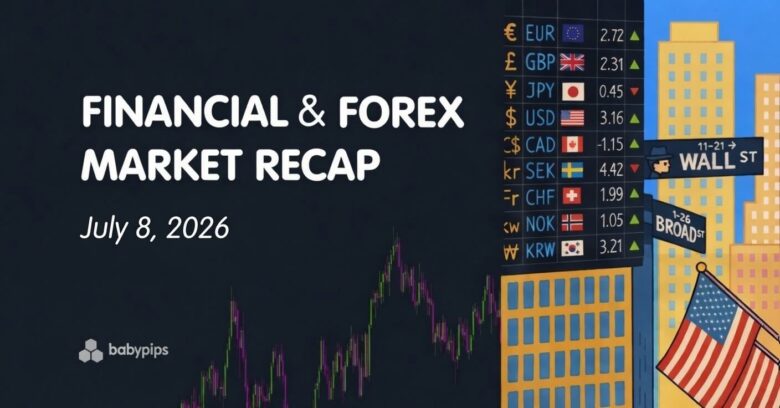 Financial market recap