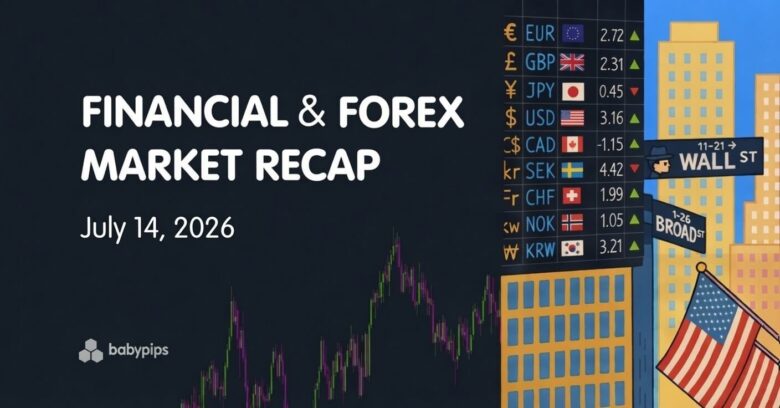 Dollar weakness unlocks EM currency relief as CPI surprises to downside