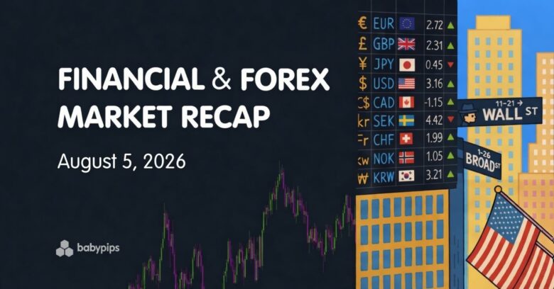 Financial and Foreign Exchange Market Flow Image
