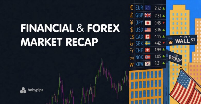 BabyPips market review thumbnail summarizing Nvidia-led chip selling and market volatility from Iran sanctions