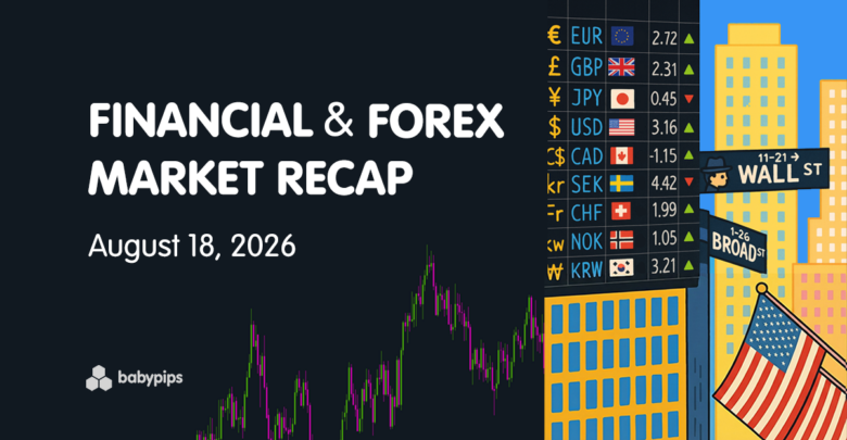Market analysis chart illustrating economic trends and forecasts