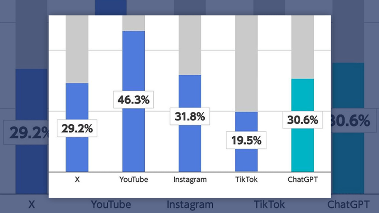 Graph showing GenAI search usage in Japan