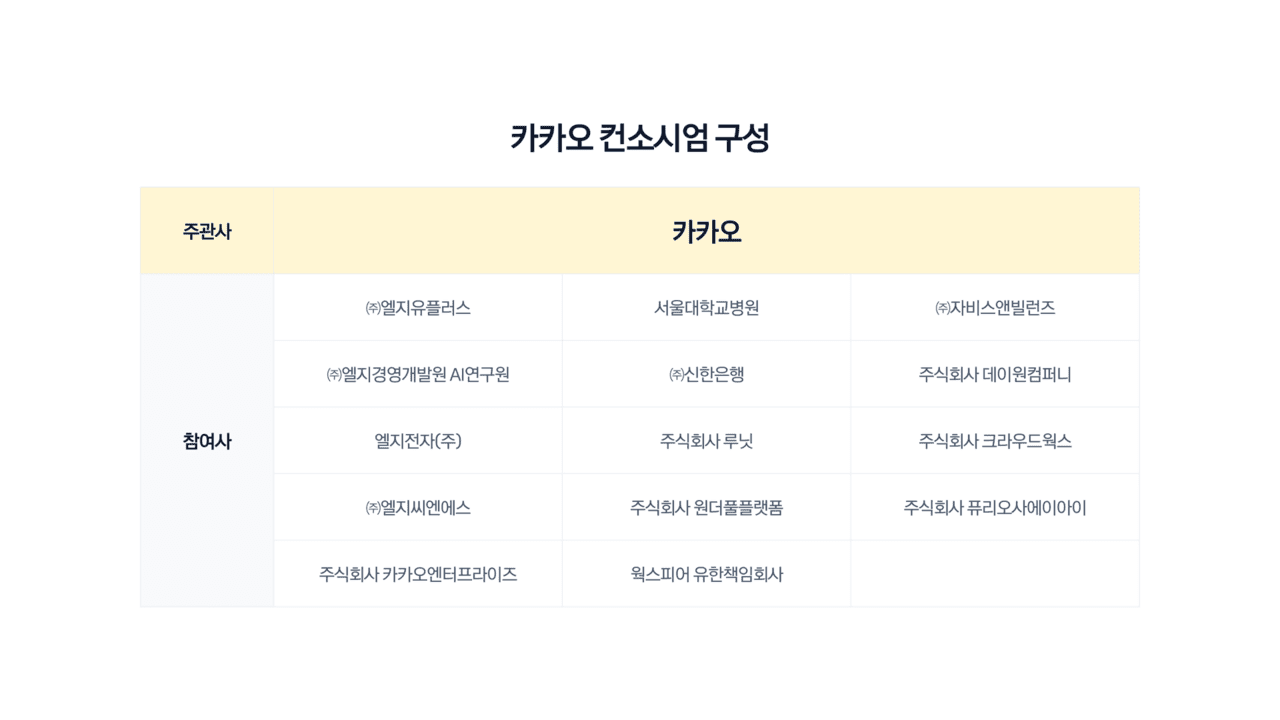 Presentation materials for SKT and Kakao's Everyone's AI strategy