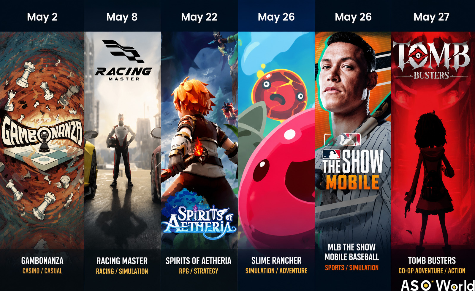 May 2026 mobile game launch wave: 50+ releases impact global app competition