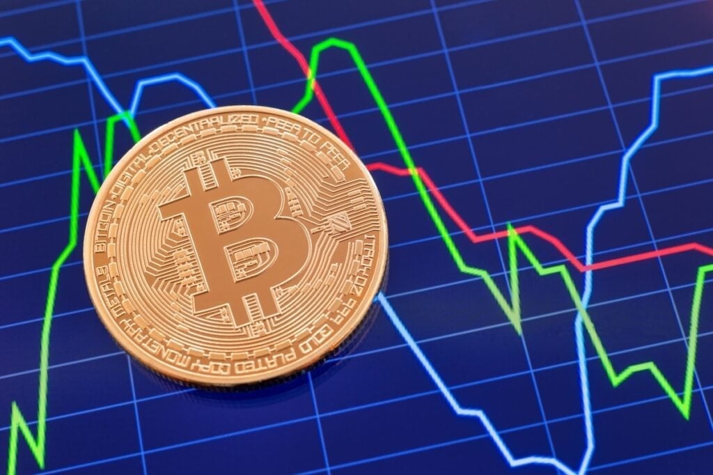 Bitcoin Price Chart