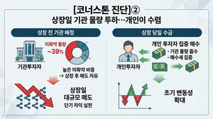 Korean stock market chart showing recent volatility