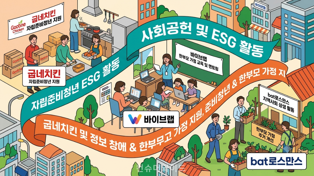 기업의 사회공헌 활동 이미지