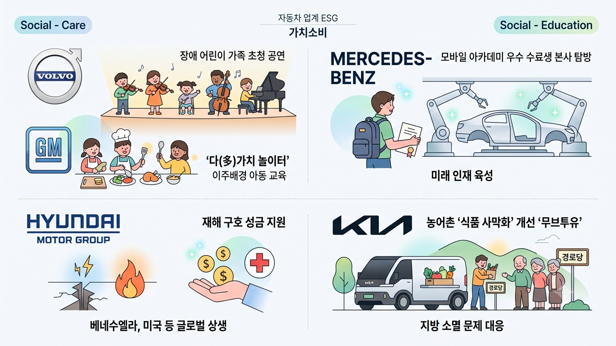 ESG activities in the auto industry