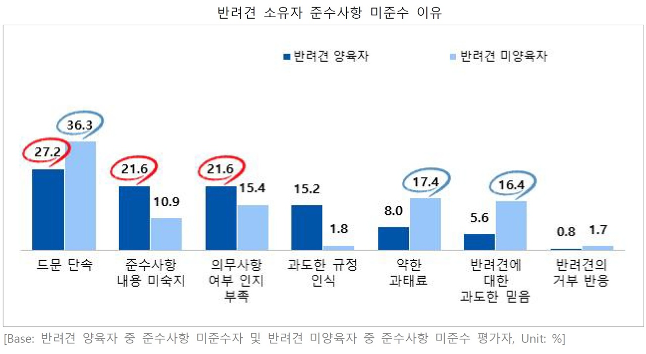 반려인 펫티켓 인식 조사 관련 이미지