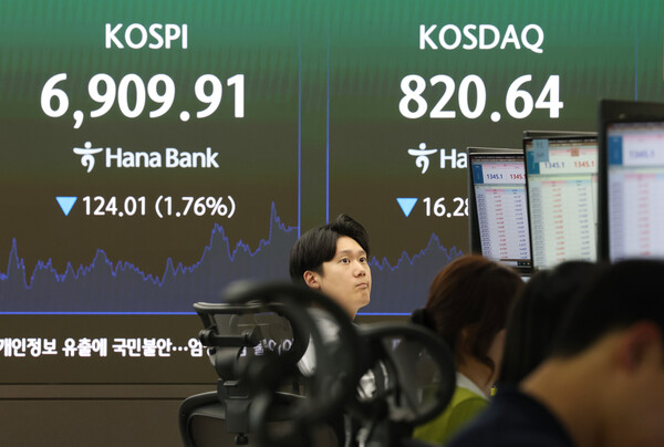 KOSPI falls below 7,000 on foreign and institutional selling
