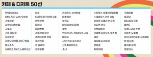 Seoul Dessert Map Launch