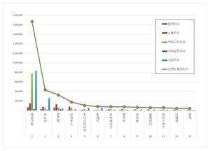 April 2026 Brand Reputation Analysis for Listed Ad Agencies
