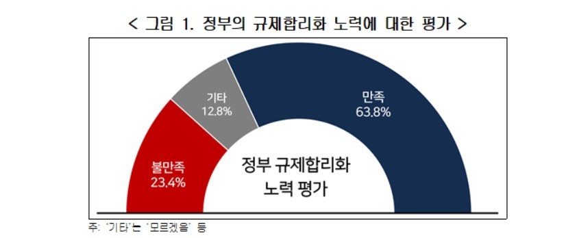 Corporate regulatory policy assessment