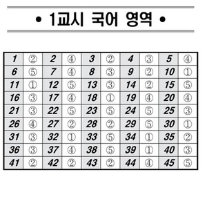 10월 모의평가 고2 난이도 분석