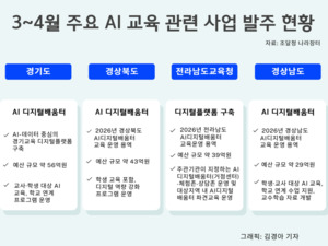 AI Education Platform Status